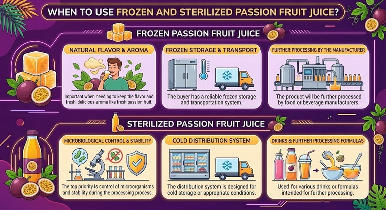 Frozen vs Sterilized Passion Fruit Juice: What Importers Need to Know